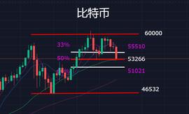 惊心动魄比特币跌幅高达5400美金，该抄底了吗？_比特币:KEX