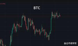 BTC震荡行情，攻城为下，攻心为上_IDO:DOGE