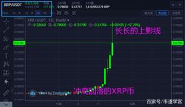 BTC继续创新高，ETH将恐迎来大回调！_BTC:xrp币可以换哪些