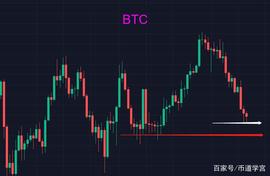 比特币震荡行情，慢慢来比较快_BTC:SHI