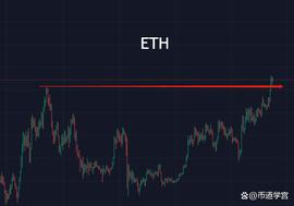 以太坊蓄势之中，板块继续走强？_LOGO:ETH