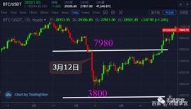 比特币投资亏的不是在技术上，而是在态度_比特币:比特币