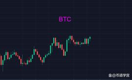 以太坊曙光初现？_BTC:ADAI币