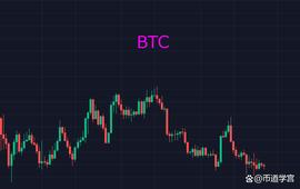 BTC：置身事外，给市场酝酿的时间_BTC:BTC