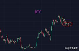 BTC从摇摆行情，潮落过后便是潮起_: