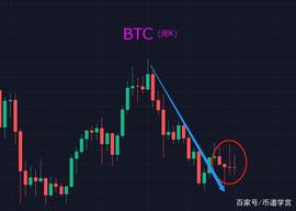 比特币愈演愈烈，知止不殆可以长久_BTC:luna币归零