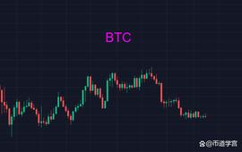 BTC和ETH出现背离_ETH:LunaChow
