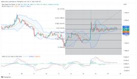 Baby Doge 价格预测：BABY DOGE/USDT 正在回撤支撑_ABY:polydoge币持币地址