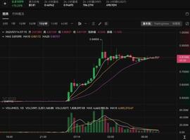 一夜牛回？市场为何突然爆发，能继续上攻吗？_XRP:AppleB Token