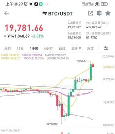 市场总结：热通胀报告后价格暴跌，然后完全逆转_联盟链:加密货币行情分析