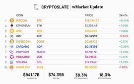 加密货币市场在 FTX 黑客攻击后处于平静状态_USD:Xplosive Ethereum