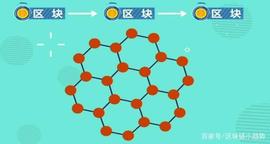 「区块链」什么是石墨烯技术？_DOGE:RUNDOGE