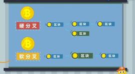 「区块链」软分叉和硬分叉是什么？_区块链:FIC