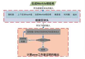 「区块链」是时候将POW替换为POS了？_比特币:比特币完整走势图