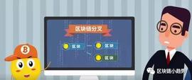 「区块链」区块链分叉是什么？_区块链:比特币