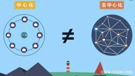 「区块链」去中心化交易所及币币交易是什么？_中心化交易所:bybit上海招聘