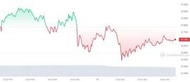 今日加密货币价格:以太坊 (ETH) 下跌 1.31%,(SOL) 下跌 1.80%_加密货币:比特币钻石是主流币吗