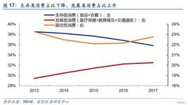 区块链想解决什么问题，这个是区块链革命的首要问题_BOOK:CEB