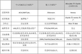 科普｜如何安全解锁合成资产？_DEF:foin币走势分析