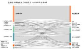 比特币链下交易带来数十亿美元市场区块链扩容有哪些新机会？_区块链:加密货币