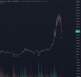 4个信号表明比特币暴跌可能很快触达底部_比特币:加密货币是什么意思图片