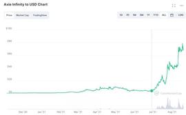 一文拆解 GameFi 爆发背后的金字塔架构_MEFI:GameFi