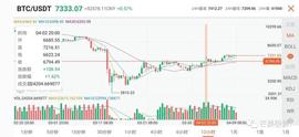 减半的币种非涨即跌？不好意思，还可以是横盘！_比特币:数字货币