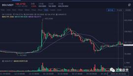 减半行情：不破不立，破而后立，晓喻新生！_GLE:Trendsy