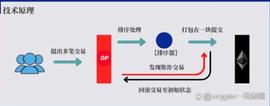 OP月底解锁在即，会不会出现合适的介入机会？_DOG:KDOGE币