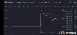 ETF逐渐登场，而灰度相当于是一支不可赎回的“比特币ETF”_比特币:BizzCoin