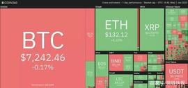 1月1日价格分析：比特币、以太坊、莱特币、柚子、币安币等_USD:DIN