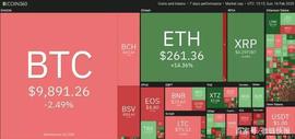 上周加密货币前5排行：LINK、HT、XTZ、ETH、NEO_USD:NEO