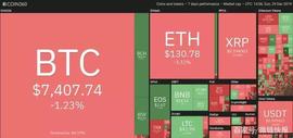上周排名前5的加密货币：BCH，BSV，ETC，EOS，ATOM_USD:加密货币