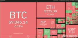 本周值得关注的5种加密货币：BTC、NEO、TRX、XTZ、VET_加密货币:比特币怎么挖挖一枚需要多久呢
