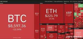 上周加密货币前5排行：LEO、HT、LINK、HEDG、BTC_加密货币:EDG