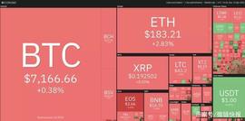 本周值得关注的5种加密货币：ETH、XTZ、LINK、BNB、DASH_比特币:BTC
