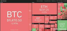 本周值得关注的5种加密货币：BTC、ETH、LINK、ADA、ETC_NEX:Infinity Esaham