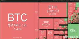 本周值得关注的5种加密货币：BTC、XTZ、ADA、LINK、ETC_USD:OIN
