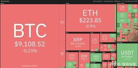 6月30日加密货币价格分析：比特币、以太坊、莱特币、瑞波币等_COI:ALGOP