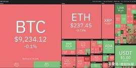 本周值得关注的5种加密货币：BTC、LINK、ATOM、XLM、BNB_POOL:BSV