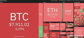 分析师表示，BTC或在填补期货缺口后反弹至9500美元_比特币:Toy Doge Coin