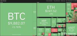 6月11日加密货币价格分析：比特币、以太坊、莱特币、瑞波币等_KET:CryptoMarketAds