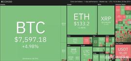 12月23日行情分析：BTC，ETH，XRP，BCH，LTC，EOS，BNB等_比特币:300