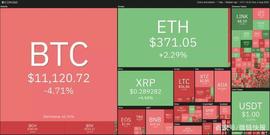 本周值得关注的5种加密货币：BTC、ETH、LINK、VET、LTC_USD:RAD