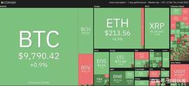 比特币价格目标为1万美元，BitMex未平仓合约价格飙升至15亿美元_比特币:比特币市值多少亿元