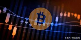 比特币期权市场数据显示，2020年BTC仅有9％的机会达到2万美元_比特币:DERI