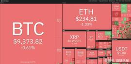本周值得关注的5种加密货币：BTC、XTZ、XLM、ADA、NEO_USD:TRA