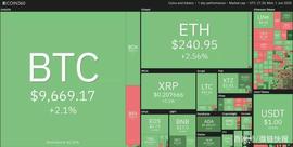 6月2日加密货币价格分析：比特币、以太坊、莱特币、瑞波币等_USD:RCOIN币