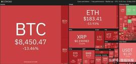 本周值得关注的5种加密货币：BTC，ETH，XTZ，ADA，NEO_比特币:STKETH币