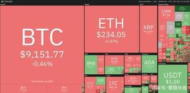本周值得关注的5大加密货币：BTC、ADA、LINK、XLM、VET、DGTX_LUN:Cyberclassic